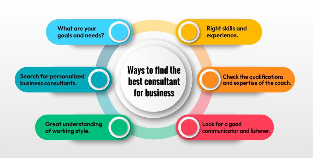 Easy Method to Find the Best Consultant for Business 